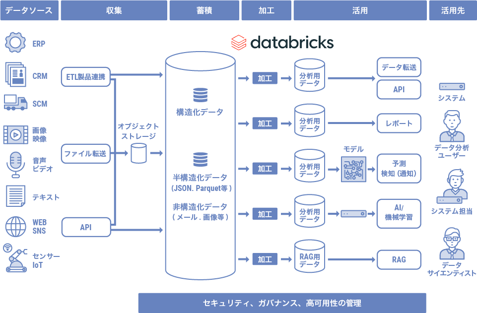 Databricks_image