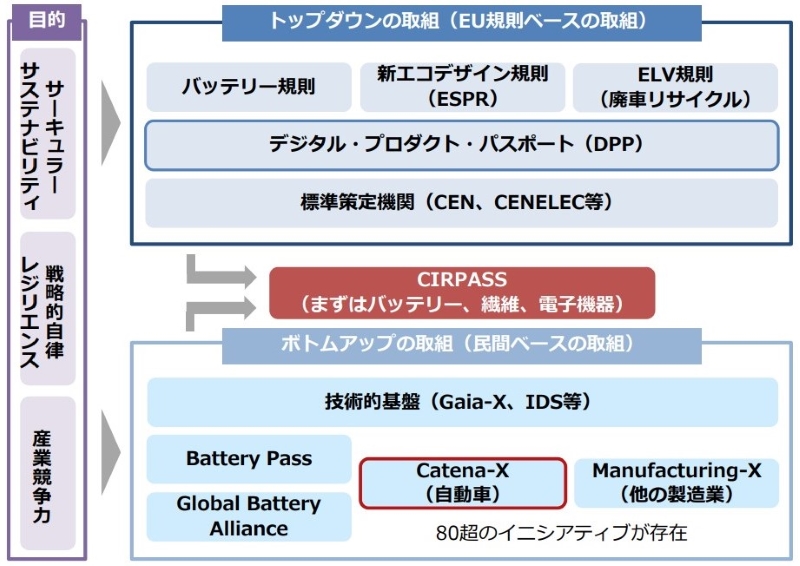 Gaia-X