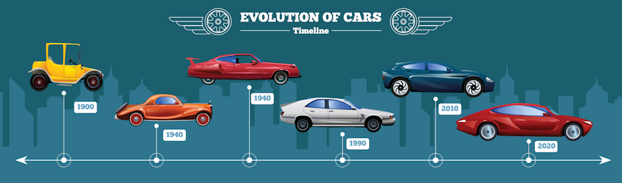 Evolution of Cars