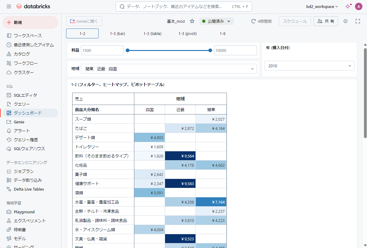 フィルタ機能Databricks