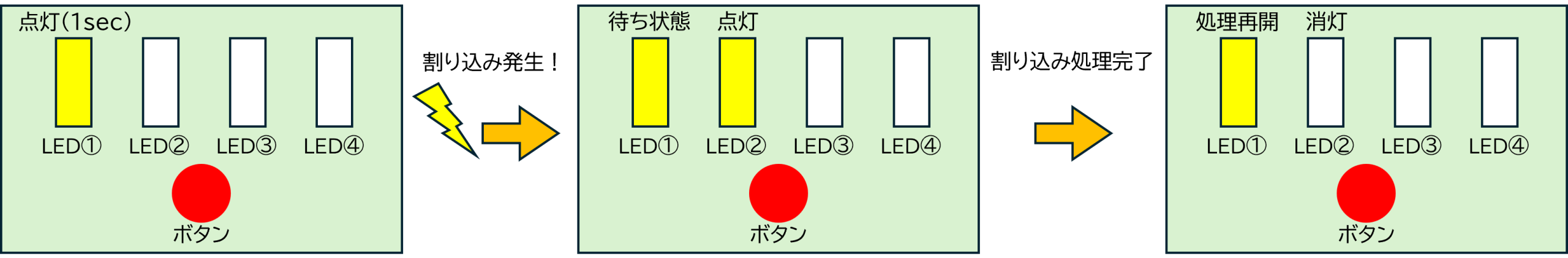 割り込み処理図解