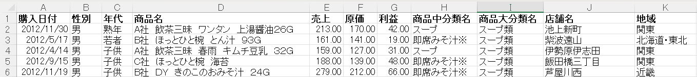 入力データサンプル