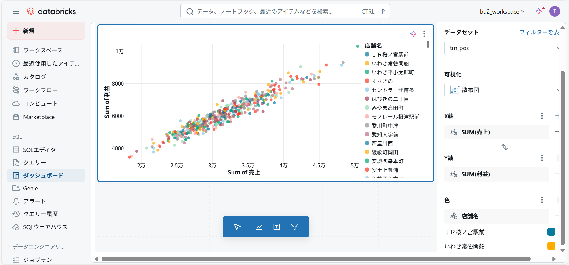 散布図