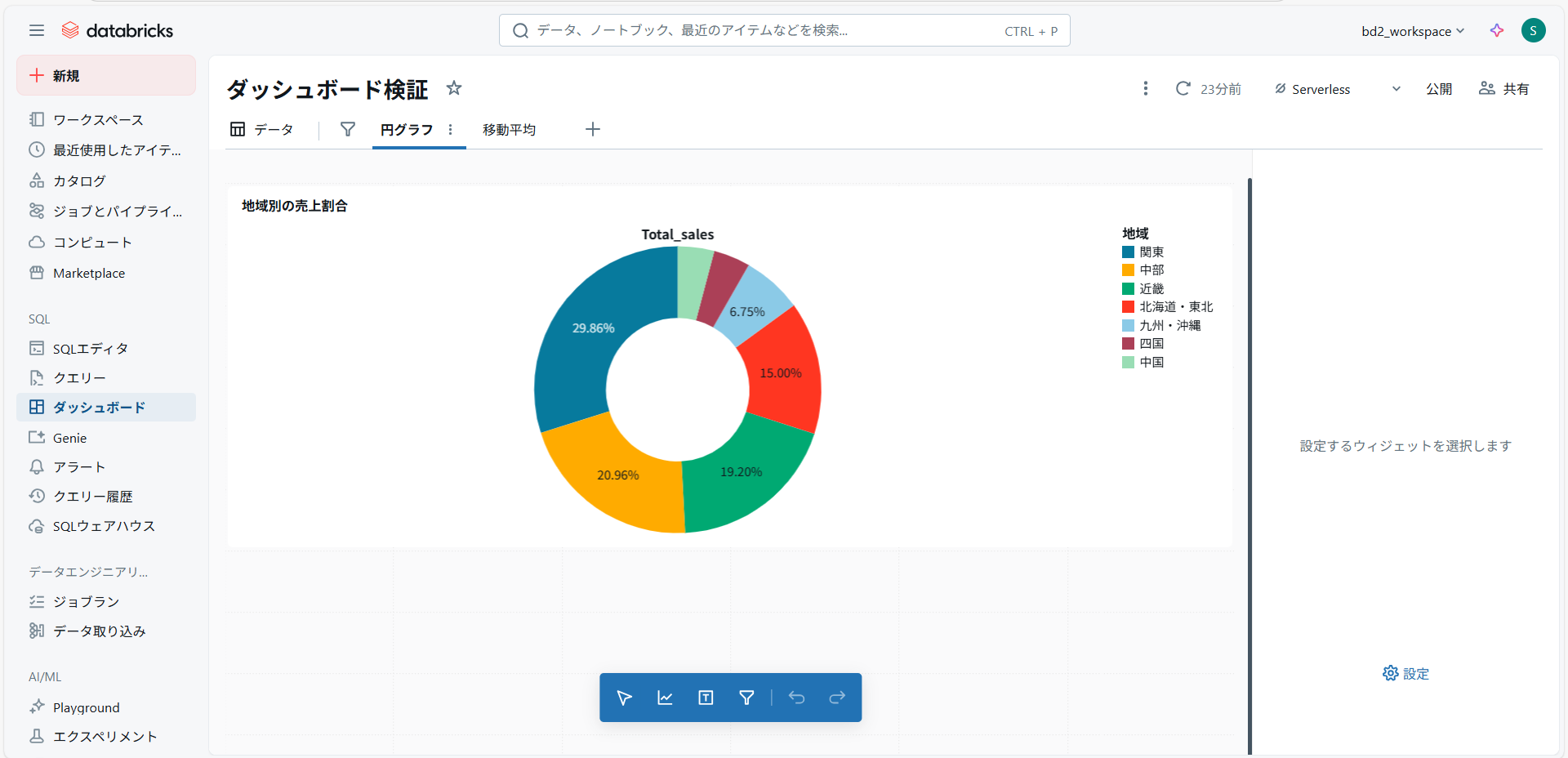 円グラフ