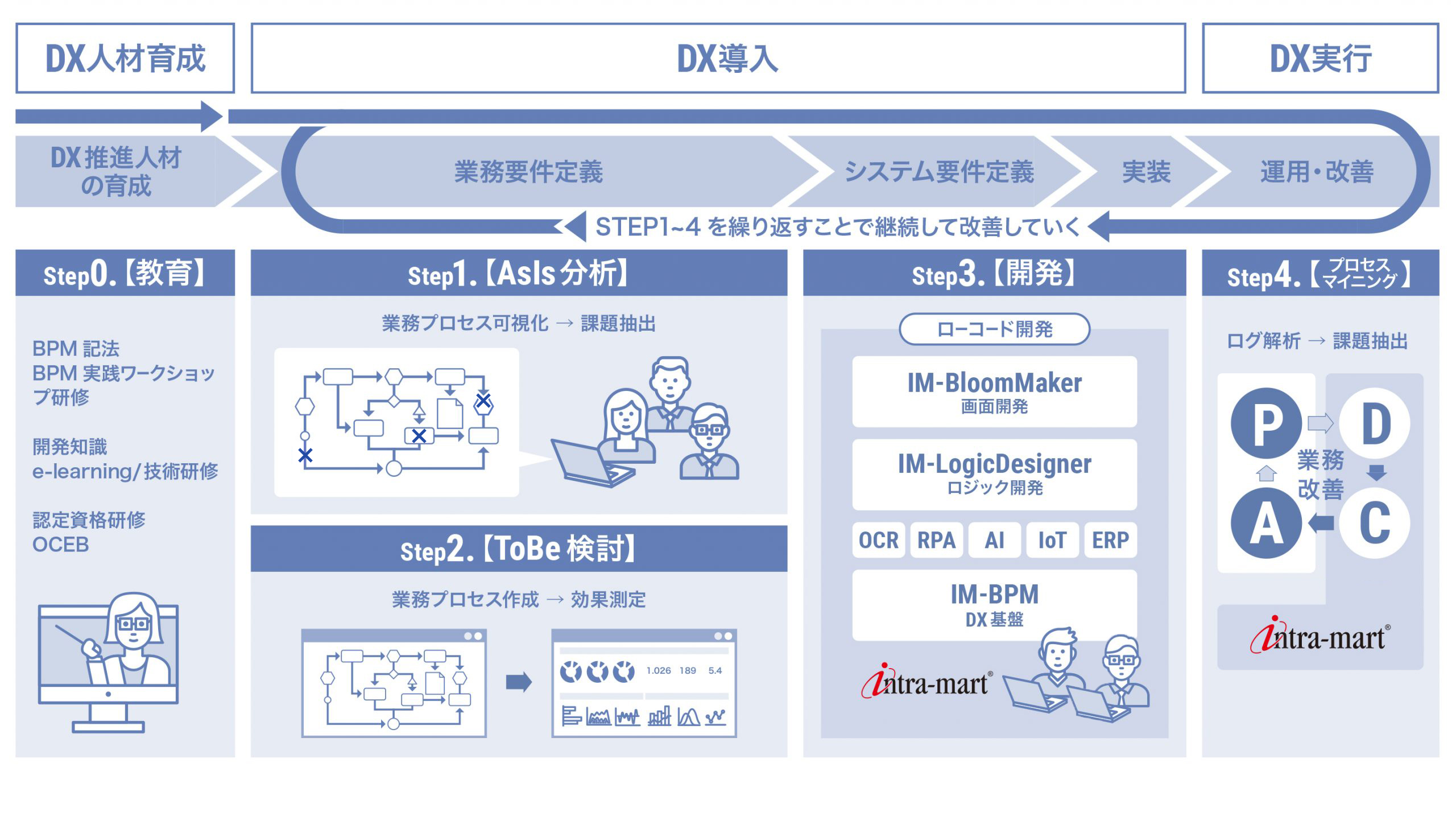 IM-QuickActivateイメージ