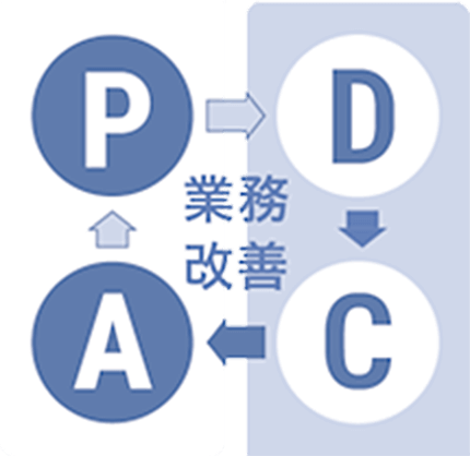 IMQA_step4_プロセスマイニング