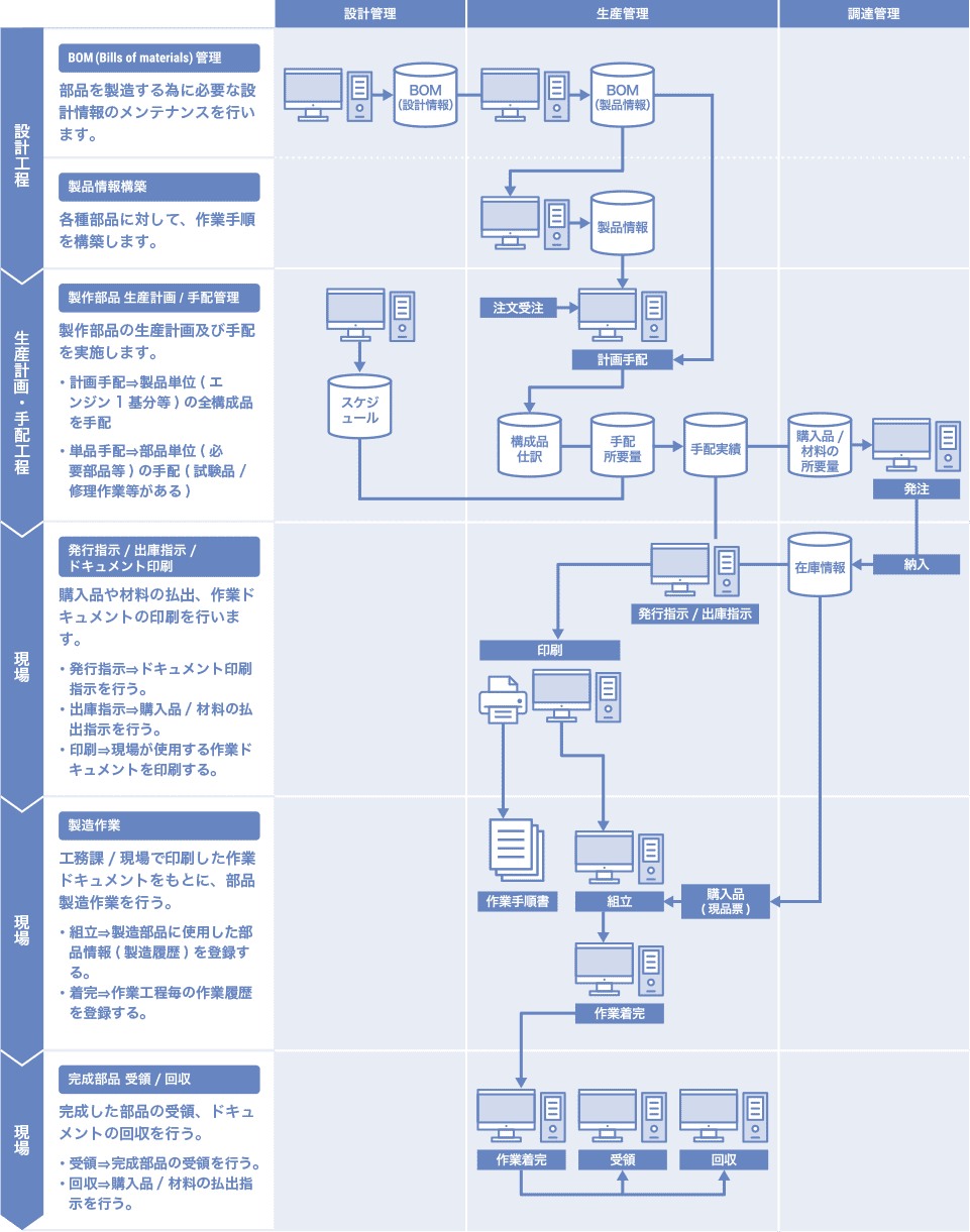 productioncrl_image3