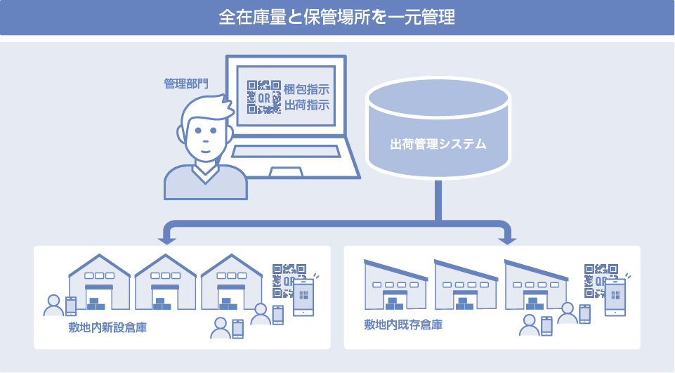 productioncrl_image4