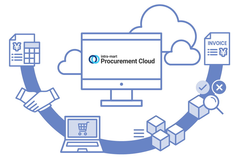 intra-mart Procurement Cloudイメージ