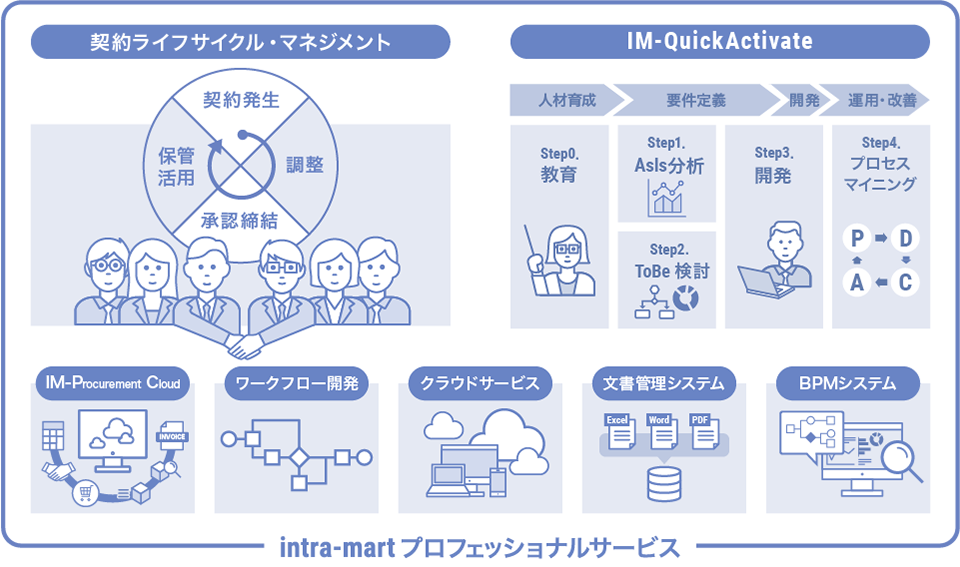 intra-martプロフェッショナルサービスシンボルマーク
