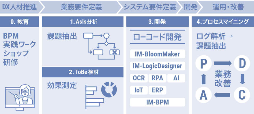 intramartPro_image4