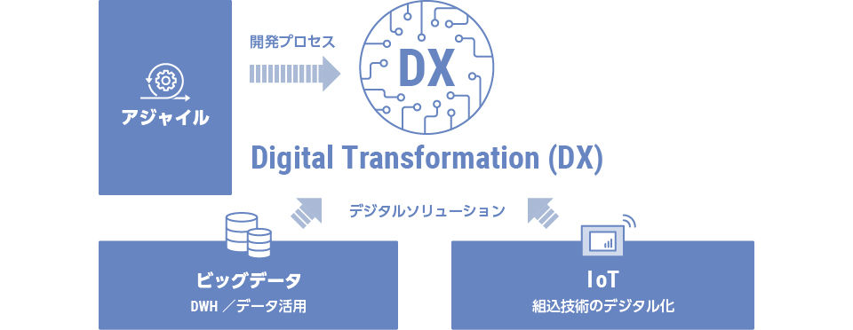 DX_image3