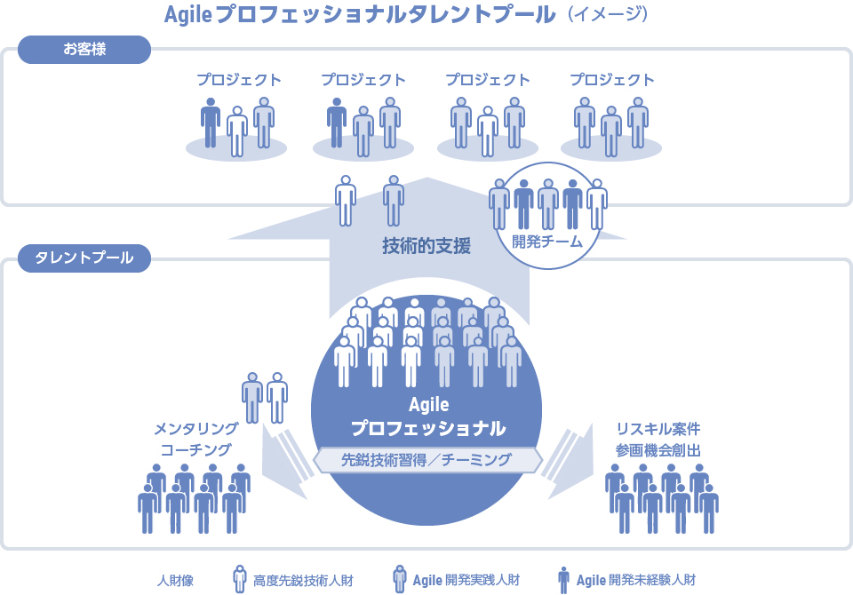 agile_image5