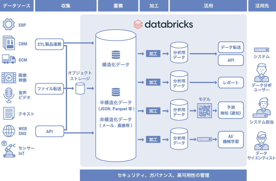 Databricks_image