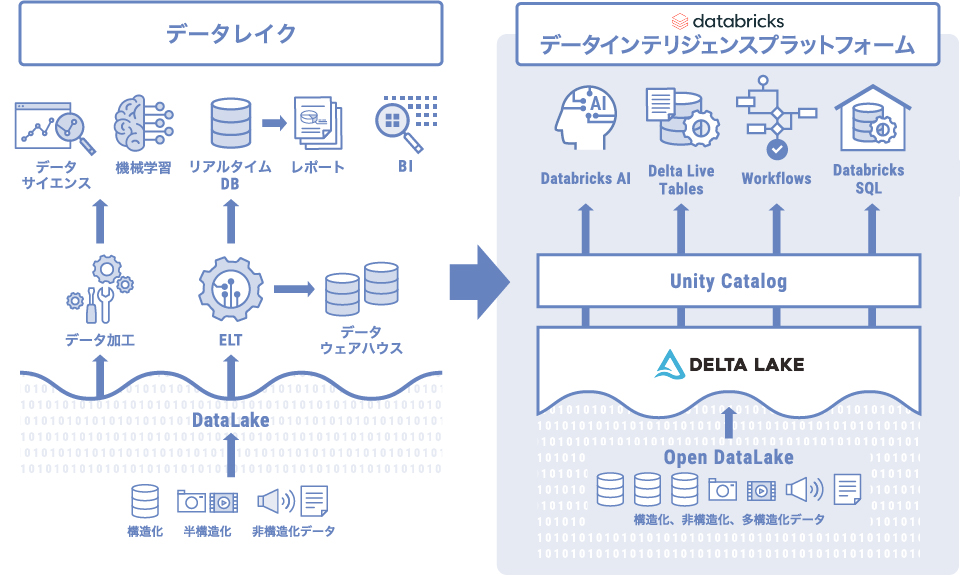 Databricks_image