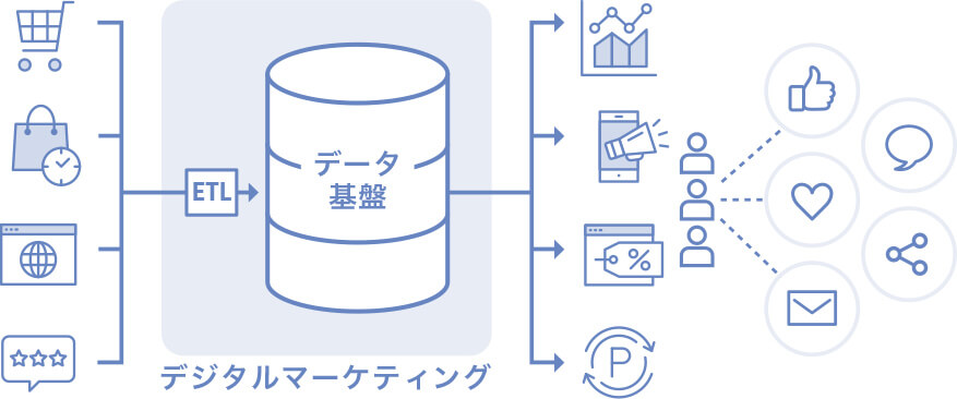 デジタルマーケティングイメージ