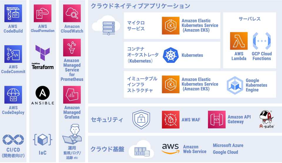 cloudintegrationArc