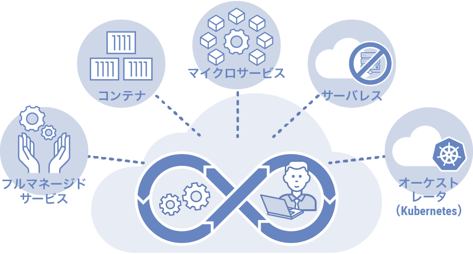 cloudintegration03