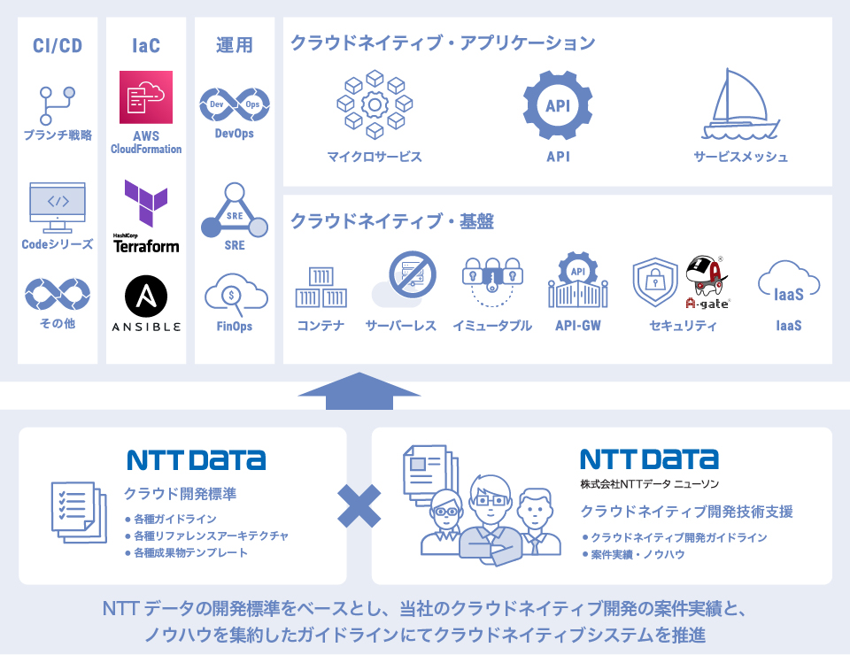 cloudintegration01