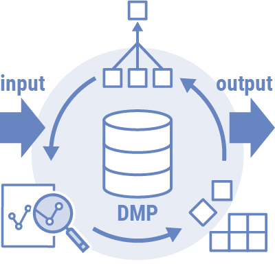 CloudIntegration03
