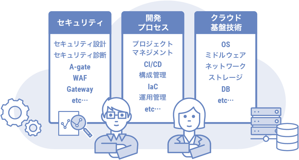 cloudintegration04