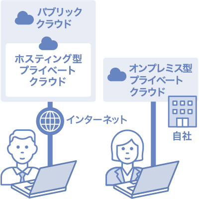 CloudIntegration_image3