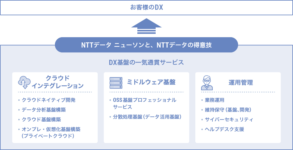IT基盤イメージ