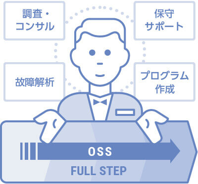 IT基盤特長2