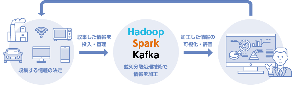 分散処理基盤イメージ