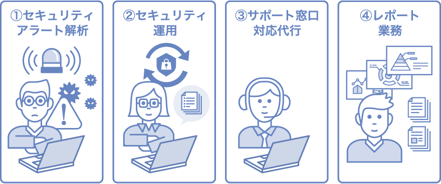 P-SOC運用支援サービス イメージ図