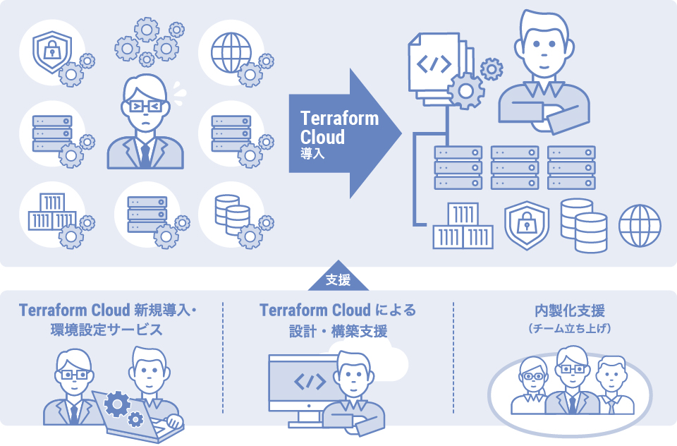 TerraformCloud