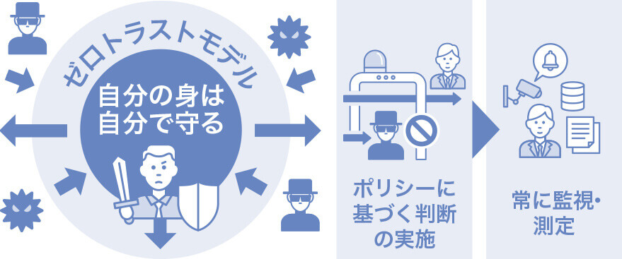 サイバーセキュリティ イメージ図