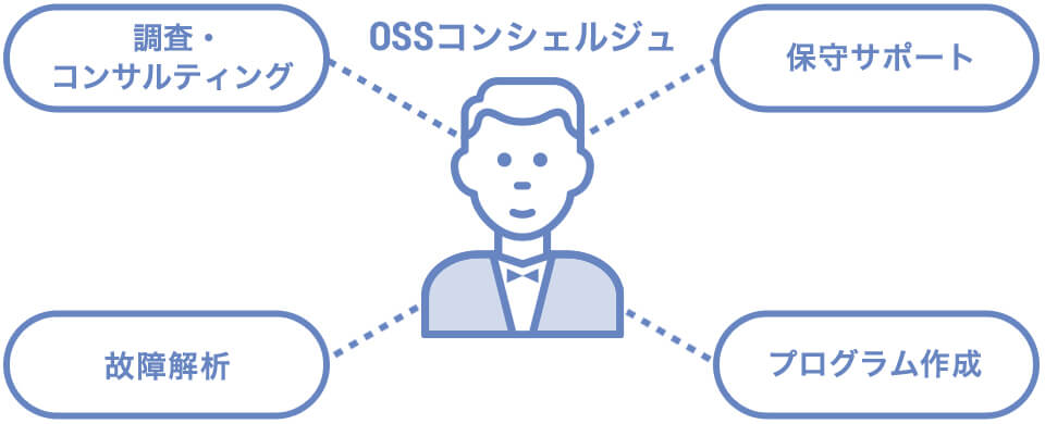 OSS基盤プロフェッショナルサービス
