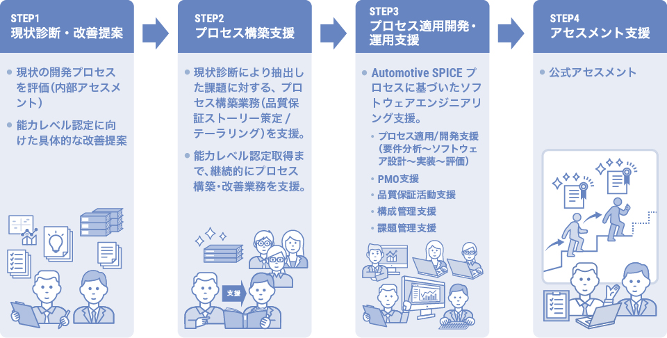 A-SPICE概要_NTTDATANEWSON