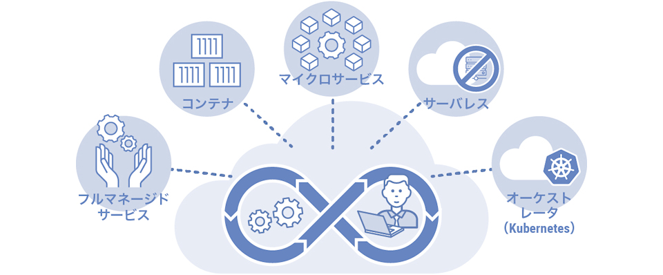 クラウドネイティブの構成要素