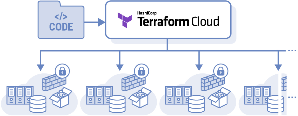 Terraform Cloud