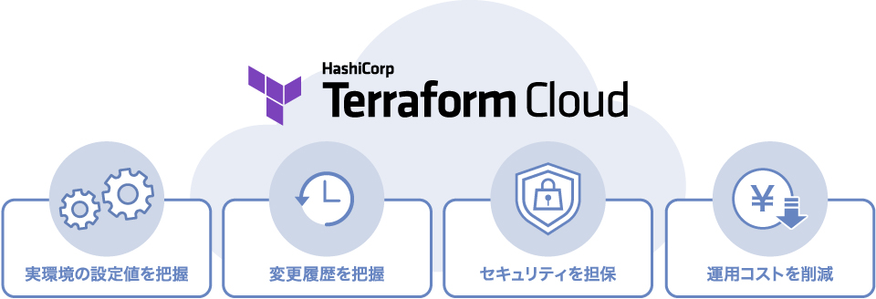 Terraform Cloud