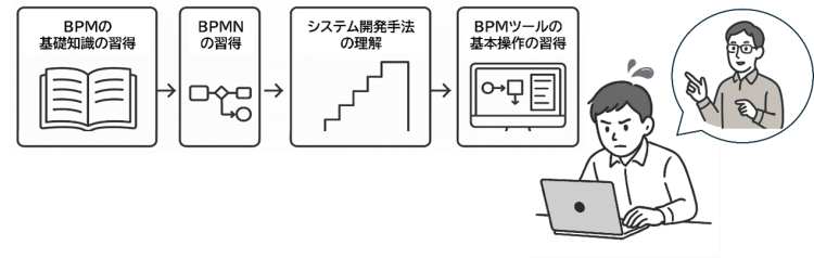 BPM事例202508_02