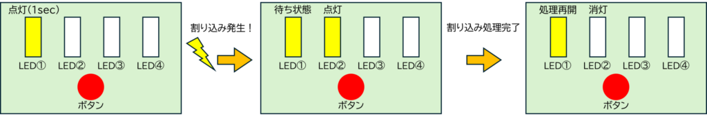 マイコン２