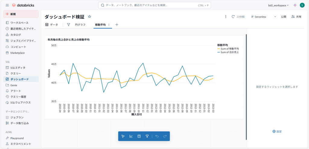移動平均グラフ１