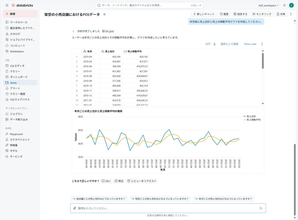 移動平均グラフ２