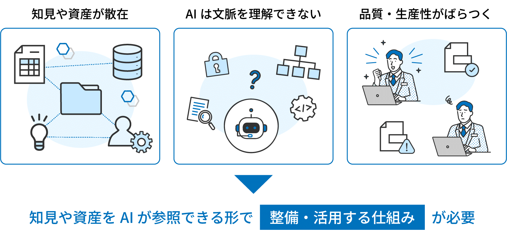 AIネイティブ開発時代の課題