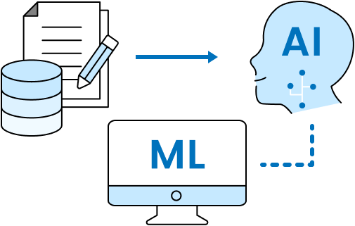 ② 機械学習(MachineLearning)による予測・分析支援