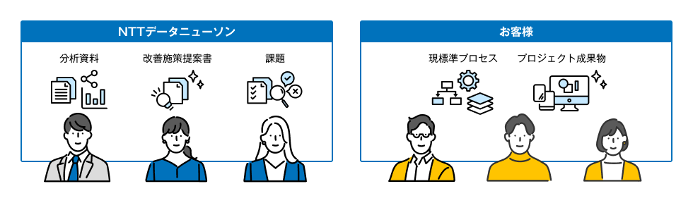 Automotive SPICEプロセス適用/アセスメント支援サービス:Step1