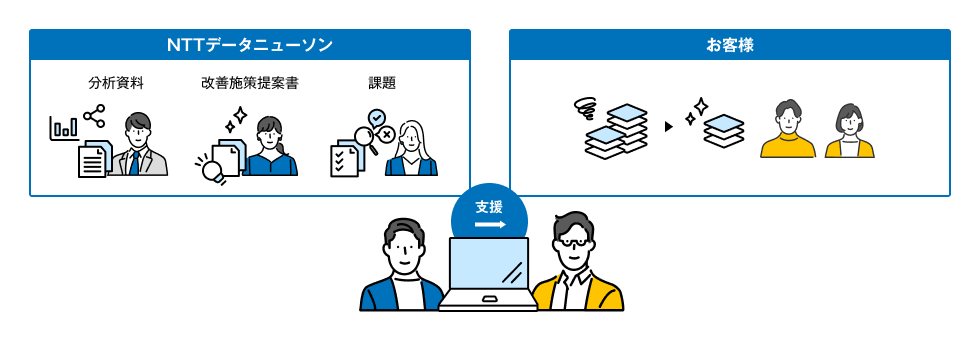 Automotive SPICEプロセス適用/アセスメント支援サービス:Step2
