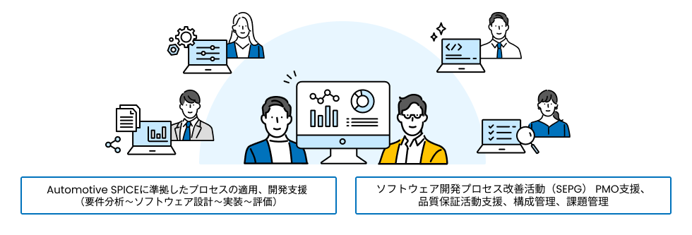 Automotive SPICEプロセス適用/アセスメント支援サービス:Step3