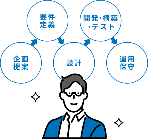 ワンストップサービス