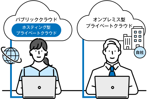 オンプレ・仮想化基盤構築(プライベートクラウド)