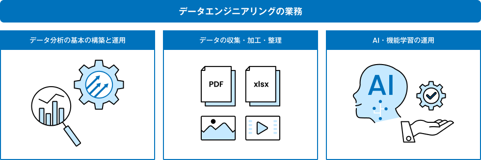 データエンジニアの業務領域