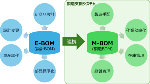 製造支援システムイメージ